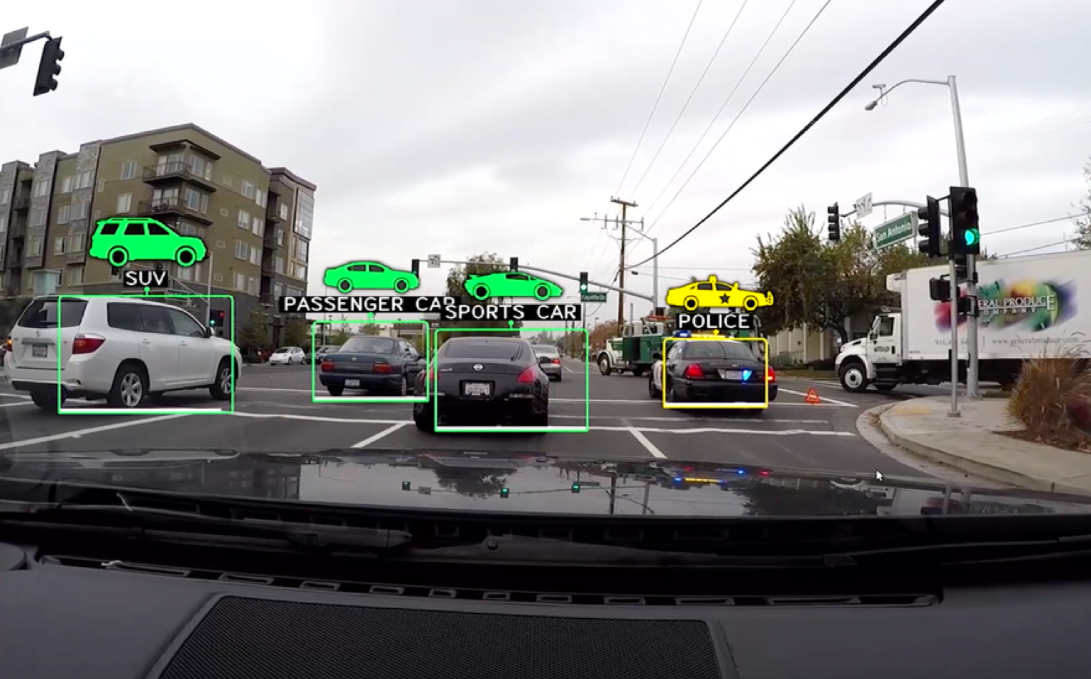 Supervised Learning Model